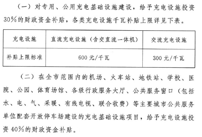 湖南桩邦新能源技术有限公司,交流充电桩,直流充电桩,各系列汽车销售