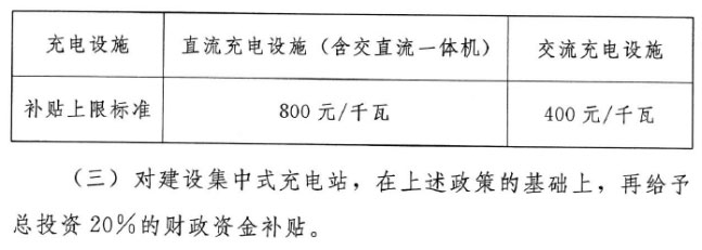 湖南桩邦新能源技术有限公司,交流充电桩,直流充电桩,各系列汽车销售